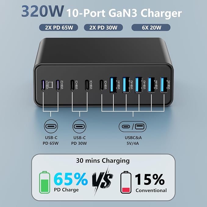 320W USB C Charger Block, 10-Port GaN USB C Charging Station Black | PD 65W Laptop Fast Charger Adapter for MacBook Pro/Air, DELL, iPad, iPhone, Samsung Galaxy