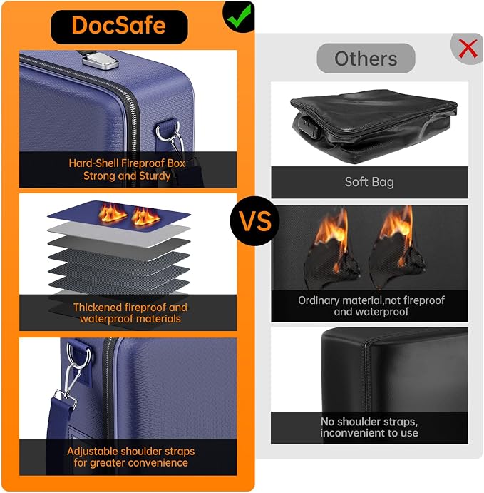 DocSafe Fireproof Document Box with Lock, Hard Case File Organizer with Accordion File Folder, Fireproof Water Resistant Safe Box Home Office Travel Storage for Important Documents Laptop Blue