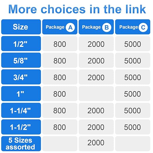 18 Gauge 1/4" Narrow Crown Staples 5/8 Inch Leg, 2000-Pack | Galvanized coating resists rust for indoor woodworking & decoration, fits all electric staplers and staple guns